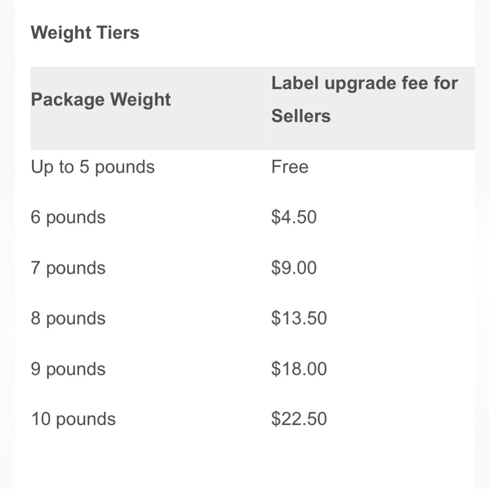 BUNDLE POLICY
Please keep bundles under 5 pounds